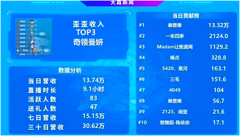 依旧电力十足，这位老牌电母发力了！