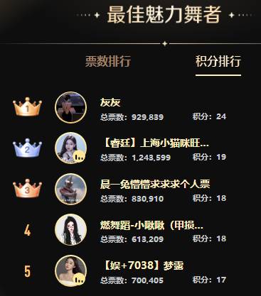 三大死亡分组打冒烟，意外连连