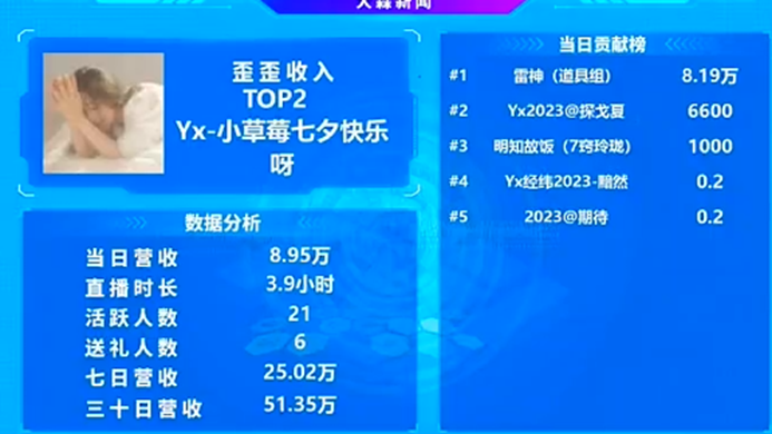 除了晓夏，YX公会出现了一位超级电母