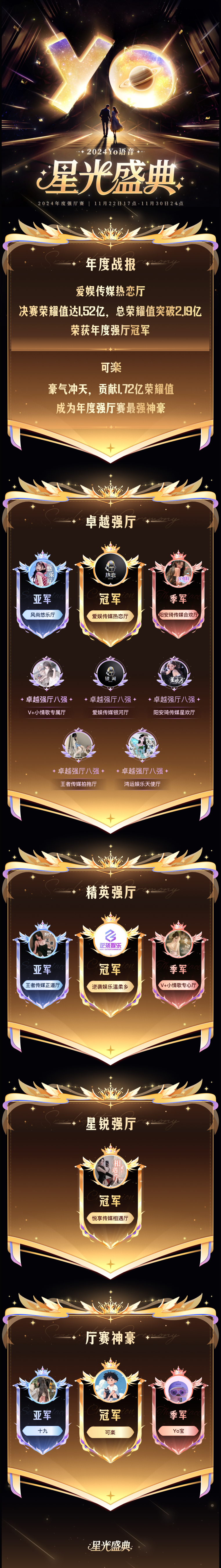 103热恋厅斩获年度最强厅，突破2.1亿