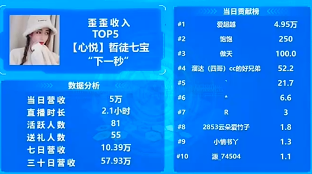 哲徒七宝再发电，实力依旧