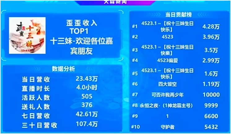 十三妹生日，众神豪齐聚豪刷