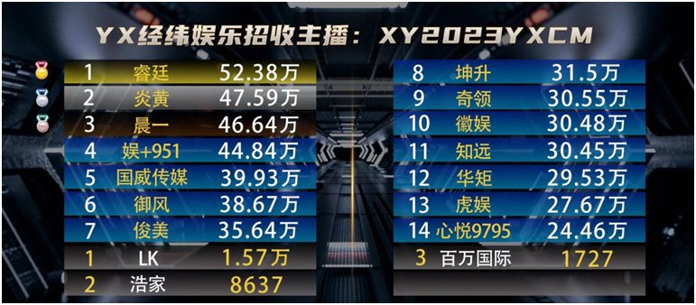 小小呵扛旗奇领，实力电母吸金强