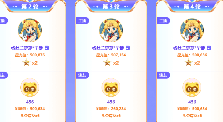 夏季头条首日，兰梦莎豪夺12轮头条