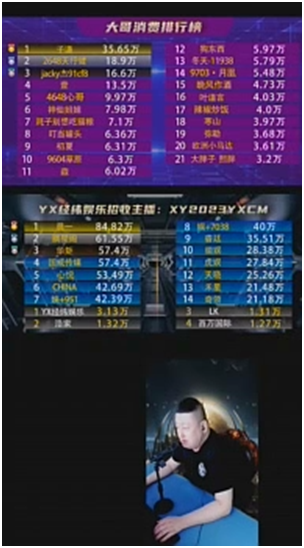 曾经豪刷数千万神豪回归YY