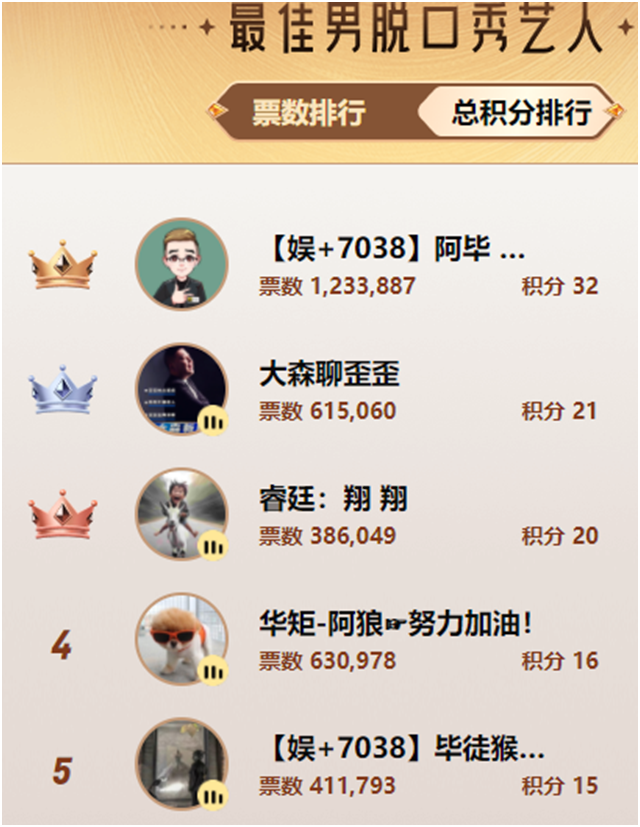 看到傻眼了，新人组居然超了舞蹈众电母！