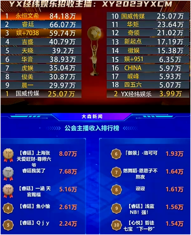 属实给力！这些电母撑起了睿廷一片天