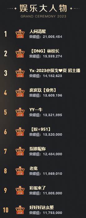 三大死亡分组打冒烟，意外连连