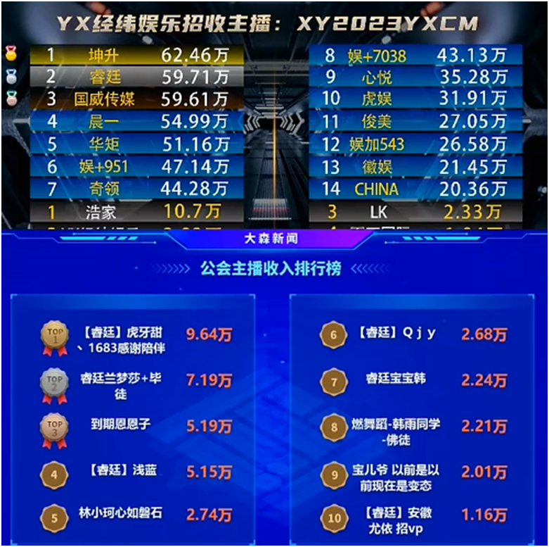 睿廷就是牛，又一超级电母崛起