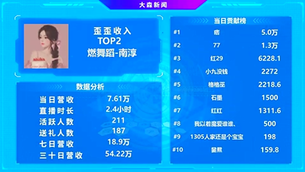 俊美公会的扛旗主播，二哥力捧的未来之星