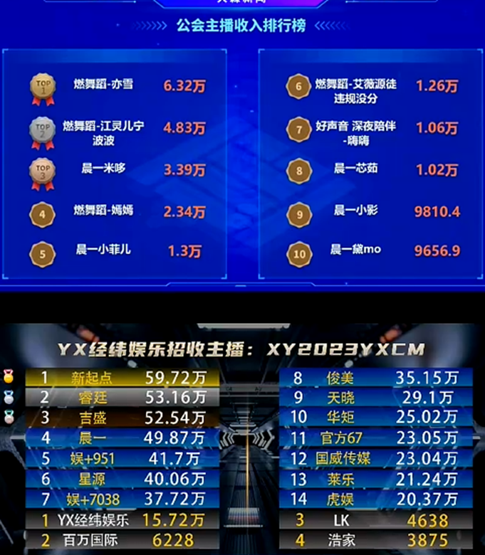 强大的晨一，这些电母是功臣