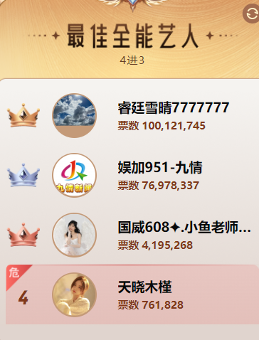 他预测准了！小鱼老师果真拿到名次