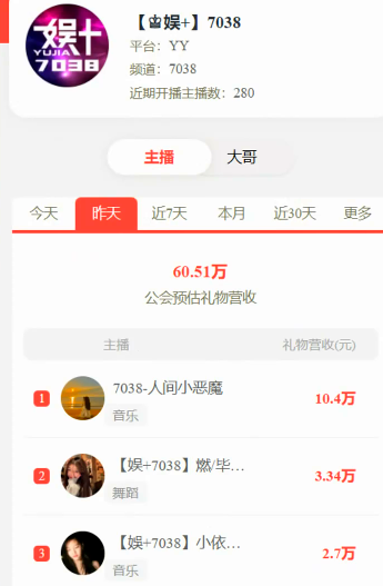 毕加索未播，小站流水全yy第一