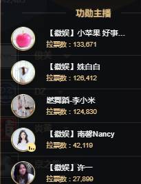 电母太多，徽娱登顶 A组！