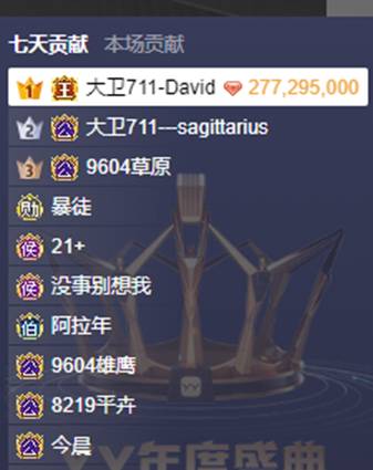 大卫哥助力二丫890万票大战兔兔