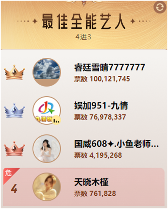 睿廷娱加大赢家，九大赛道三甲出炉！