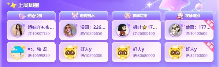 周星墙再现黑马，“好人y”大哥豪掷千金！