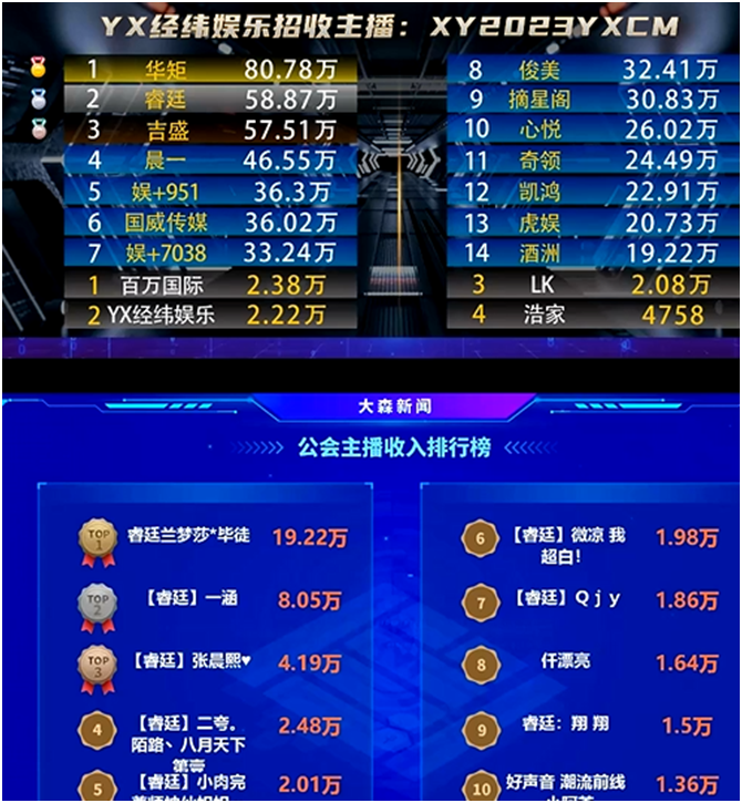 第一电母回归，兰梦莎扛旗睿廷