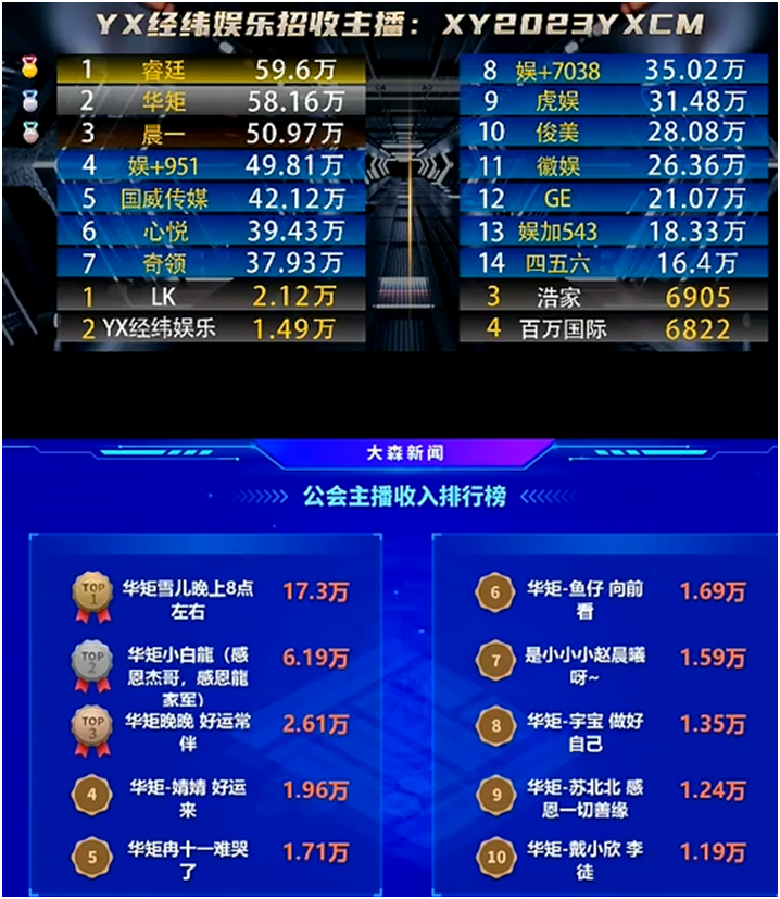 杰哥力挺，雪儿成为华矩新扛旗电母