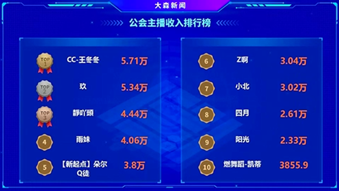 这些电母挺狠，新起点榜单一直优秀！