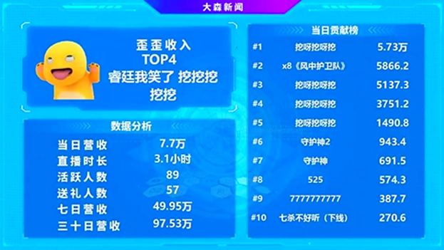 挖哥大力支持，她坐稳电母之位