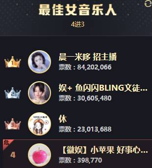 果哥不是眼睛哥，小苹果再度声明