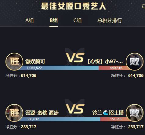 年度战报：当决赛打！女歌冒火了