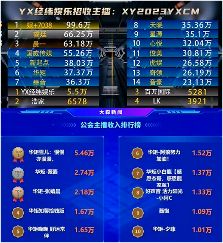 华矩又获得了一位新大哥的支持！