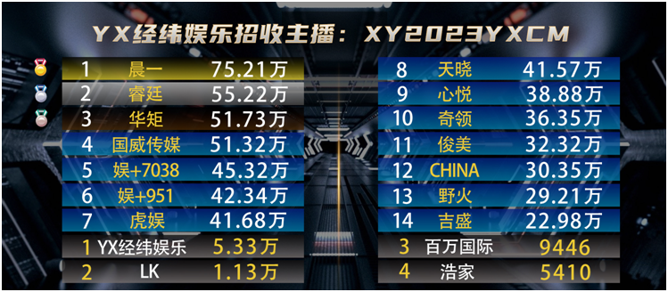 老牌电母崛起，国威榜单回暖
