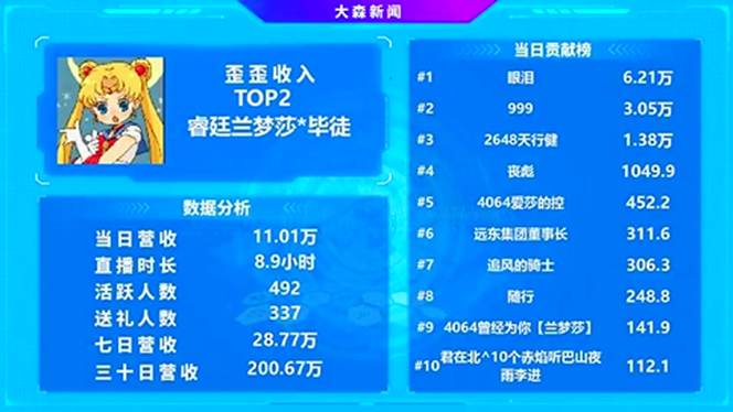 兰梦莎电母实力不容撼动，眼泪哥力挺