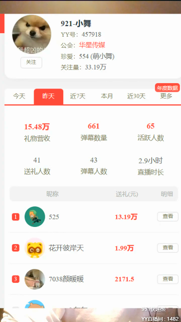 再登榜首，小舞电力十足！