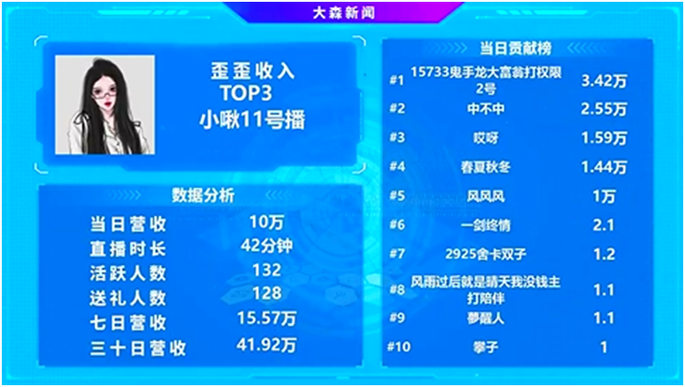 果然是电母，她回归就吃饱了！