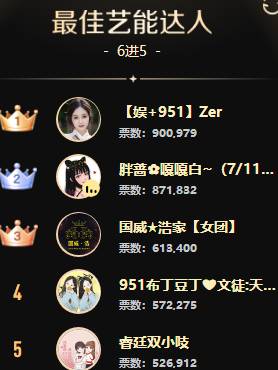 晓夏狙文儿夺冠？男脱现黑马！