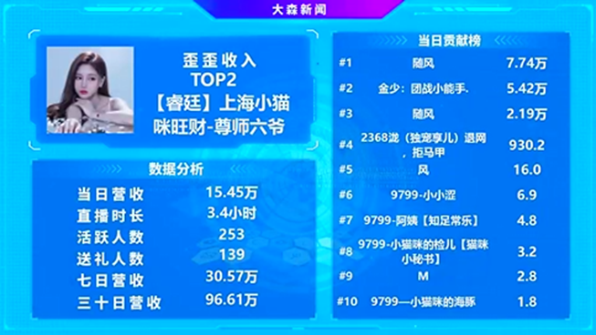 随风哥力挺，小猫咪成为YY顶尖电母！