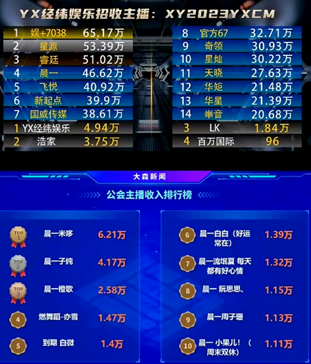 晨一真很强，电母超多！