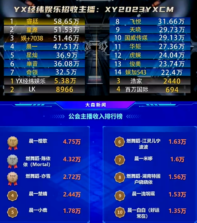 获国王之后，这位电母一直很电！