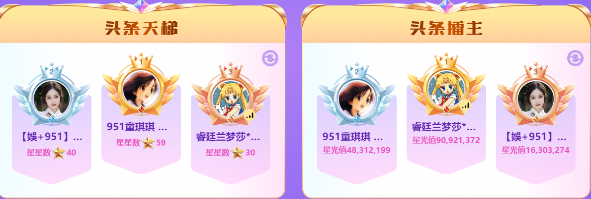 睿廷头条奖励公布，人人平等