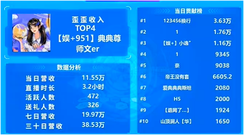 典典低调庆生，众大哥豪刷！