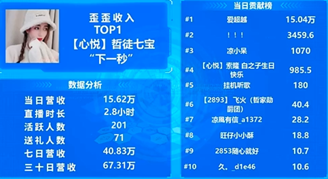 全YY第一收入，被这位哲徒拿下！