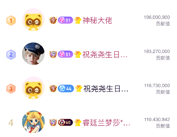 徐梦尧率先起飞498万票领跑颜艺