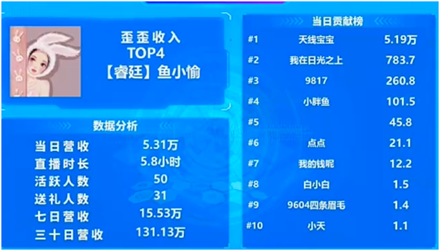 这位新加入睿廷公会的电母又一次吃饱了
