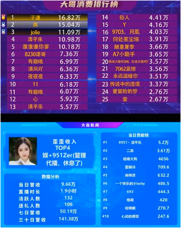 乐哥依旧力挺，她再度发电！