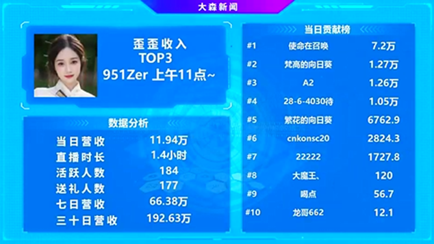 她是真电母，951公会的骄傲