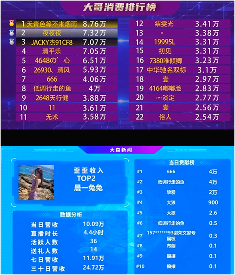 这位晨一的电母崛起了！