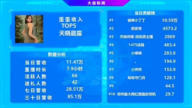 她是天晓公会的超级电母，吸金能力超强！