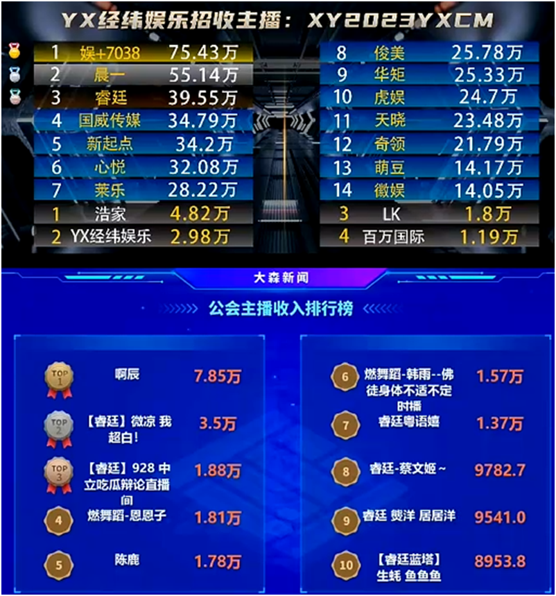 大Q扛起，众电母实力强劲