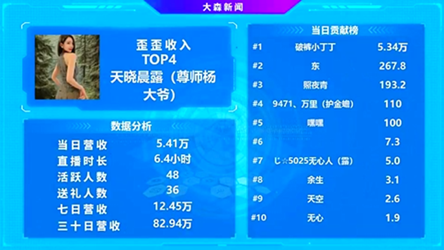 这位杨徒相当给力，她是天晓的扛旗主播