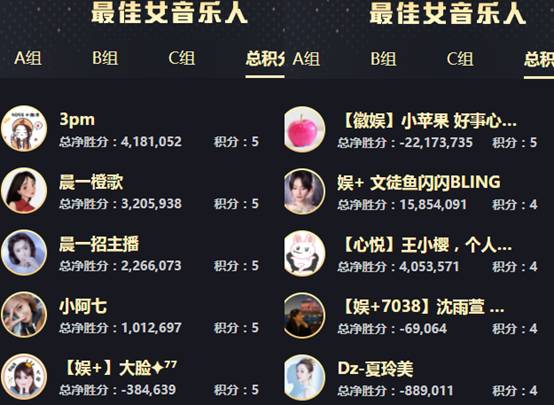 年度战报：意外！女歌死亡大翻盘