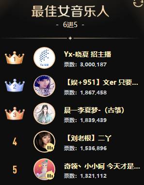 晓夏狙文儿夺冠？男脱现黑马！