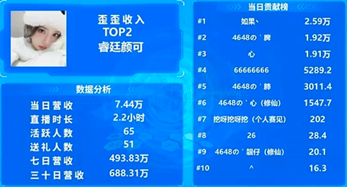 团战打冒烟，颜可又一次吃饱